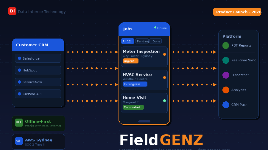 Introducing FieldGEN AI - Enterprise Field Service Management Built for Australia
