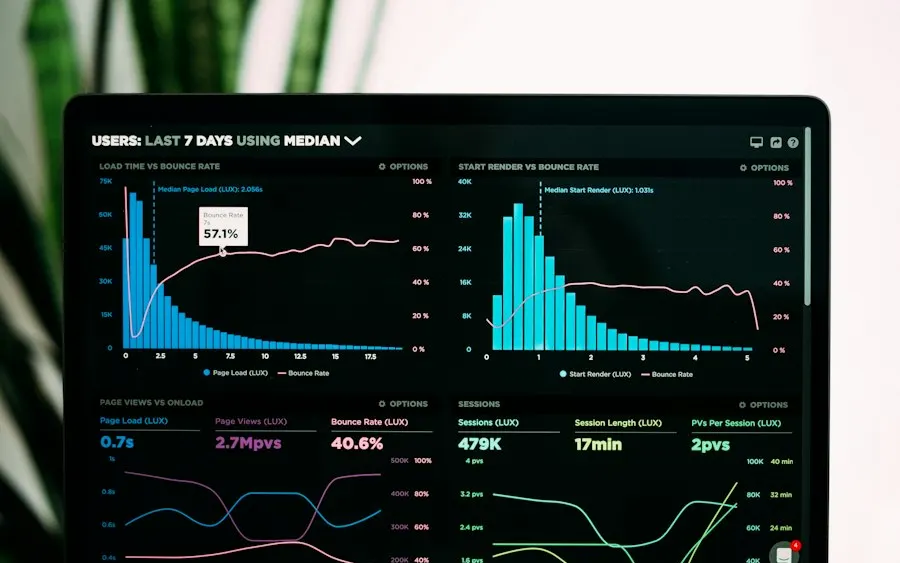 Performance graphs on a laptop screen